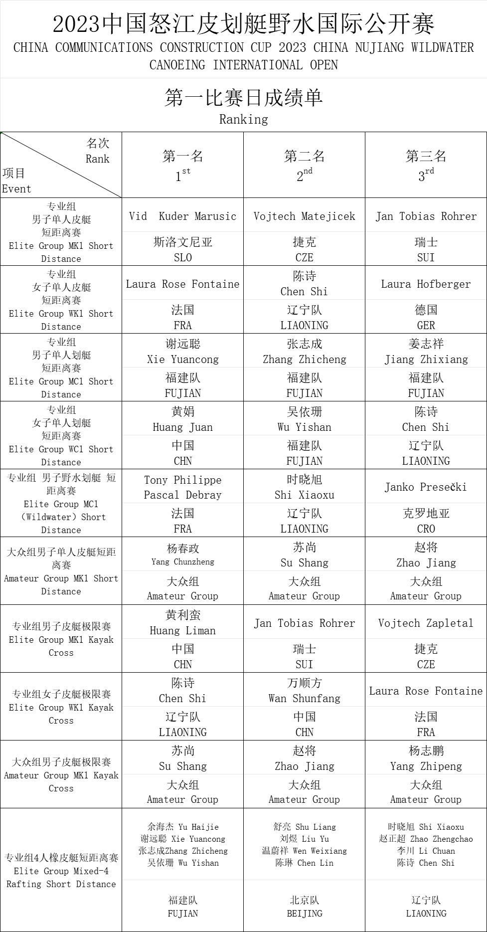 中國怒江皮划艇野水國際公開賽