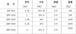 圓形振動平台技術參數