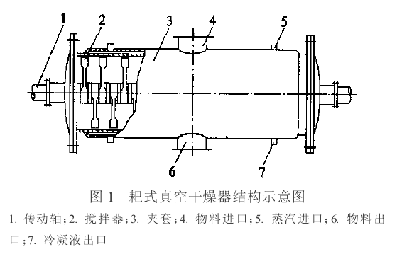 真空乾燥器(減壓乾燥器)