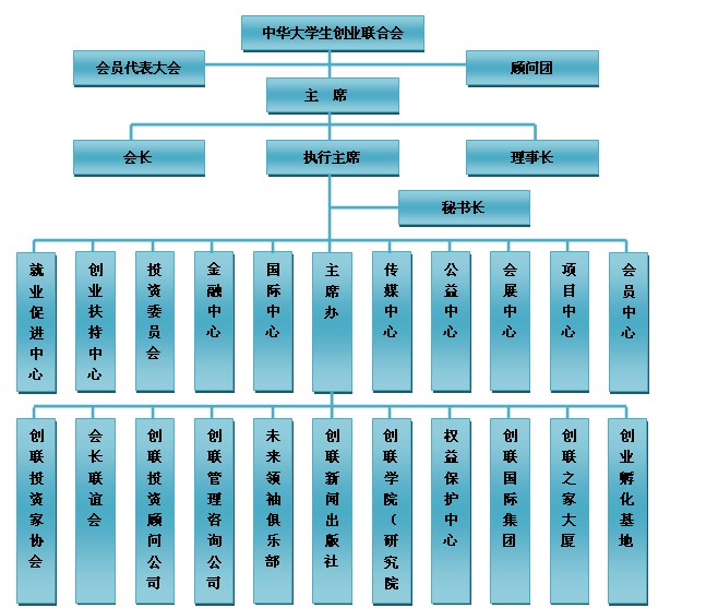 中華大學生創業聯合會