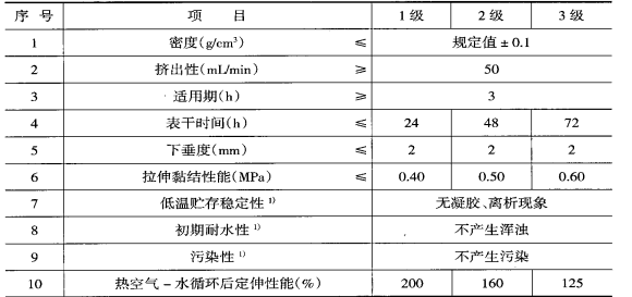 物理力學性能