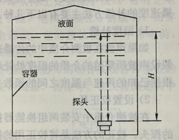 圖1  超音波液位檢測原理