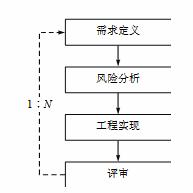 軟體過程