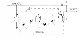 二次蒸發箱