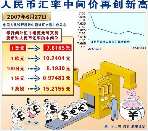 浮動匯率