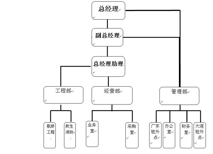 組織機構