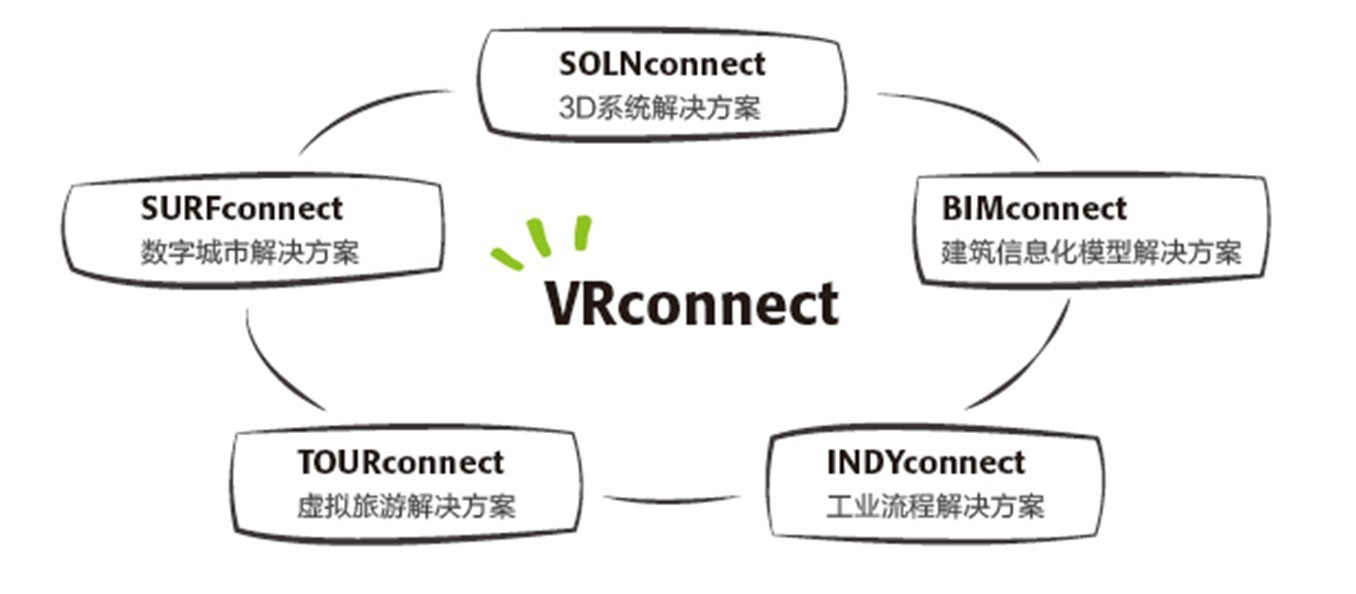 SURFconnect