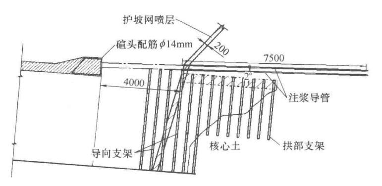 風積砂地層巷道小管棚超前注漿配合網噴砼施工工法