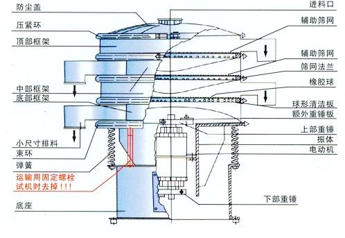 東源閘門型振動篩