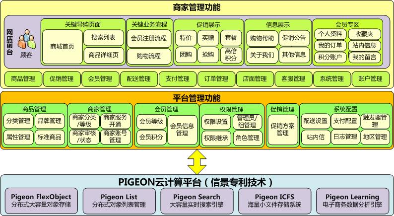 信使網客通多商家系統