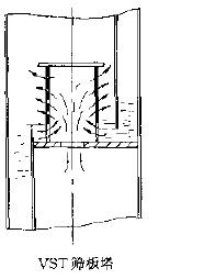 VST篩板塔