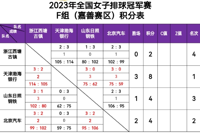 2023年全國女子排球冠軍賽