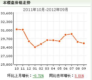 新湖明珠城