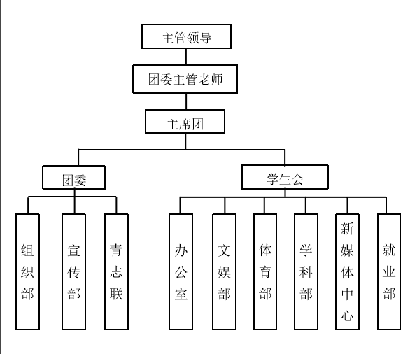 西南大學經濟管理學院團委學生會