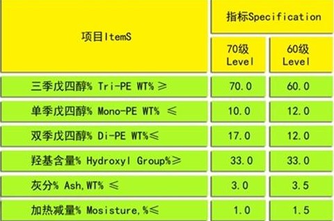 三季戊四醇質量標準