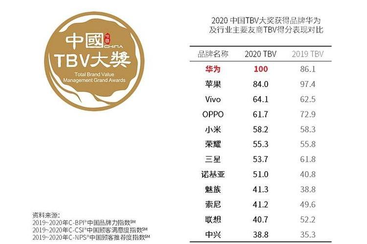 2020年中國智慧型手機品牌白皮書