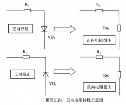 正向電阻