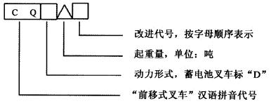 國產叉車型號編制方法