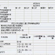 建築企業會計核算