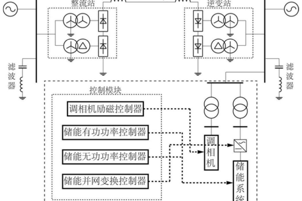 一種複合型動態功率支撐系統及其協調控制方法