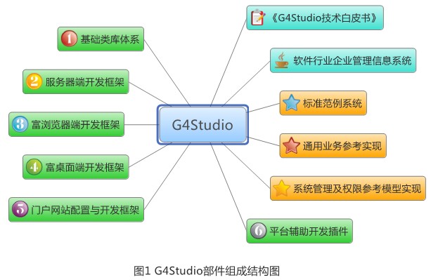 g4studio