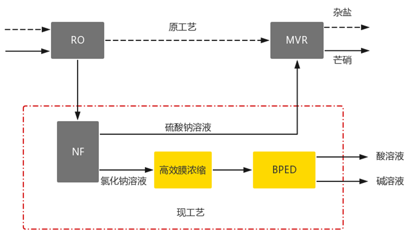 杭州科銳環境能源技術有限公司