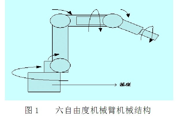 自由度(機械系統的自由度)