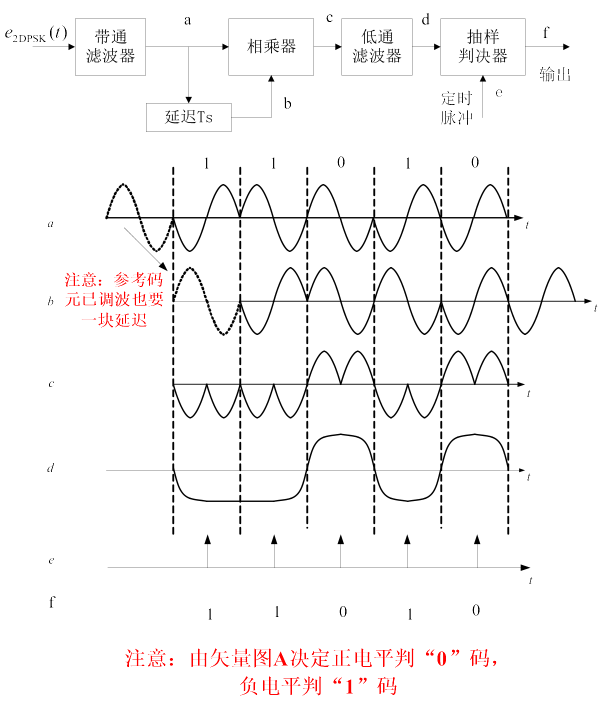 相位比較法