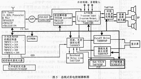 東芝單片機原理及其在家用電器中的套用