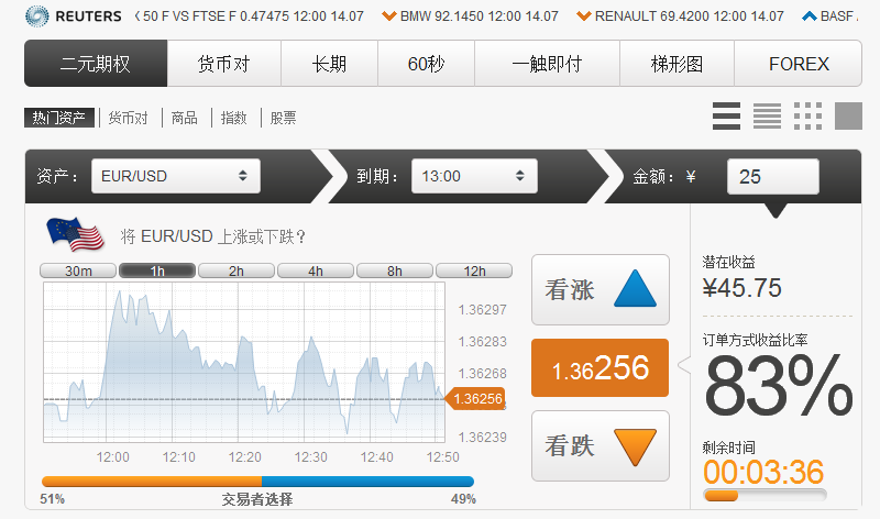 OPTIONCC二元期權