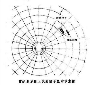 雷達敵我識別系統