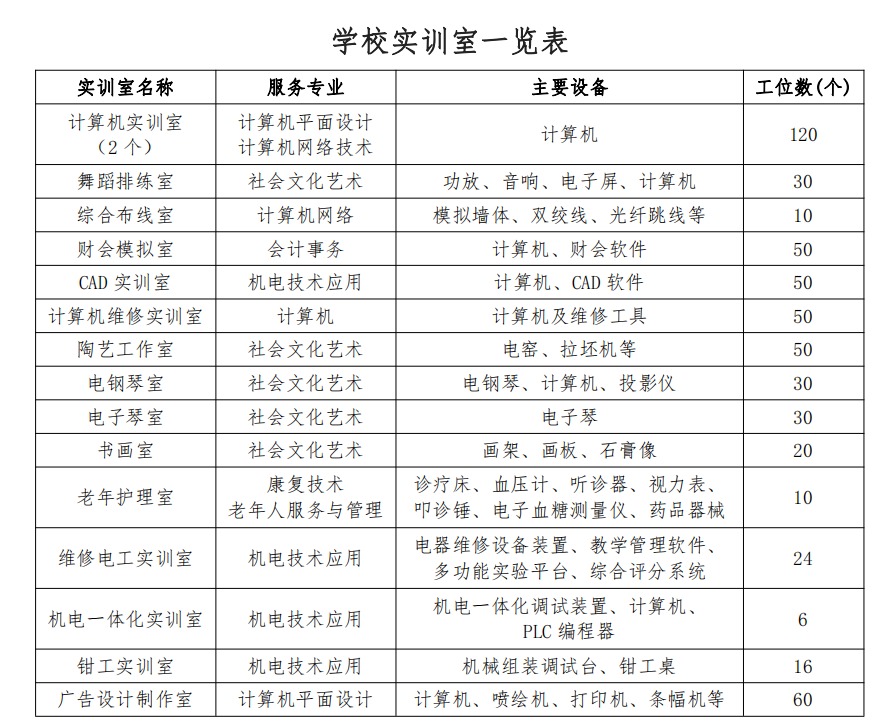 陽泉市郊區職業高級中學校