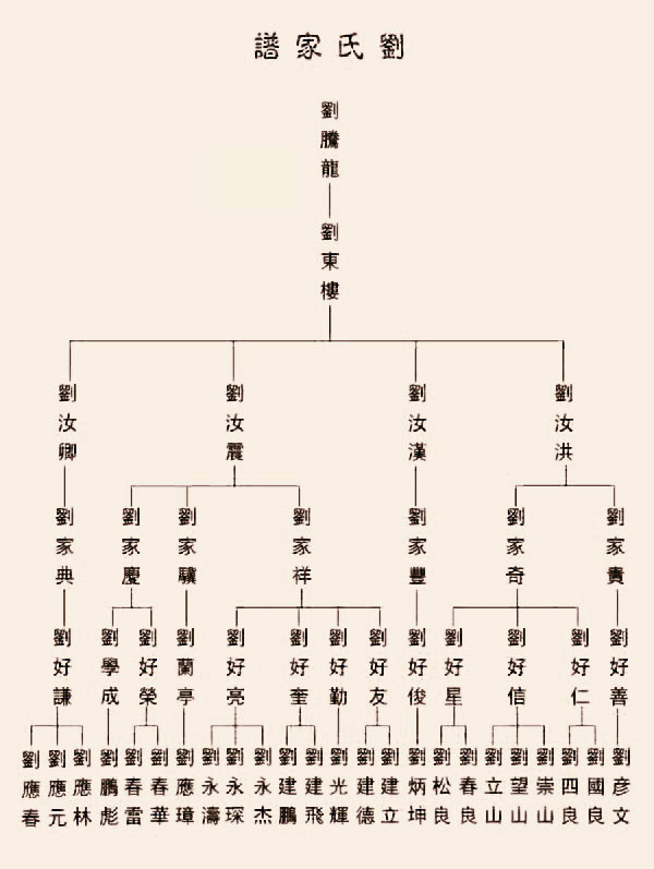 汝陽劉村