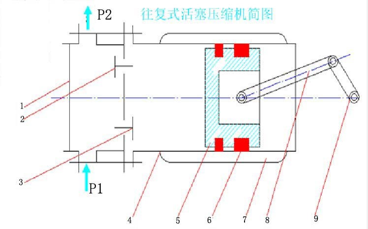 往復式壓縮機結構示意圖