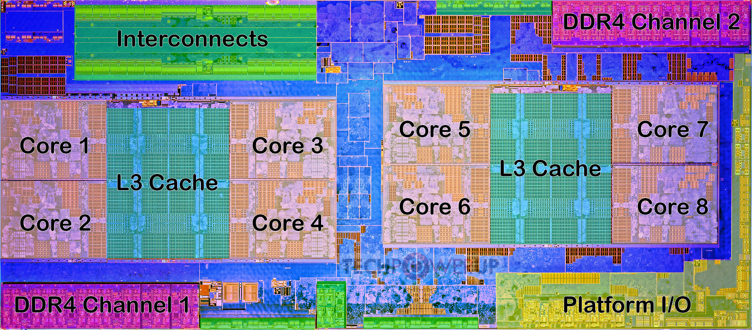 AMD Ryzen