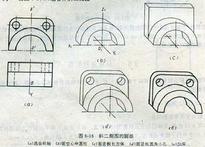 軸側圖