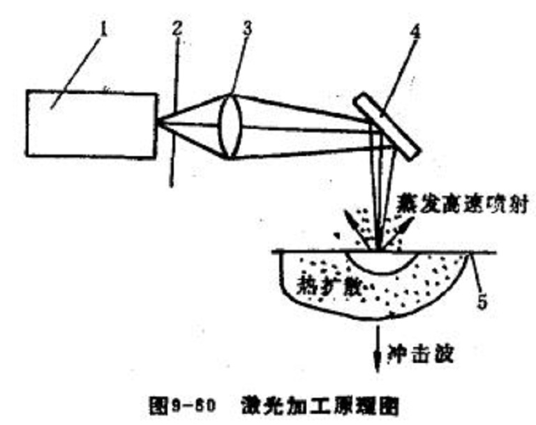 數控雷射加工工具機