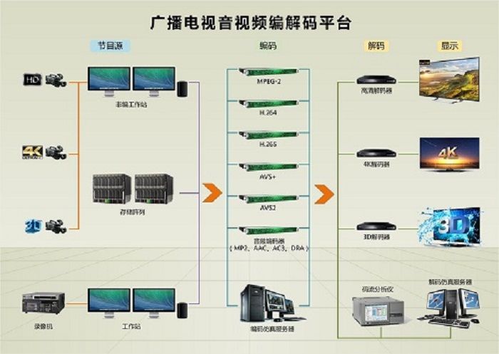 電視廣播系統