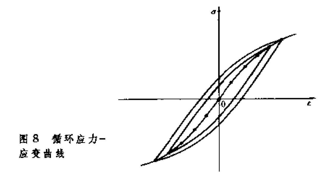 疲勞(力學)