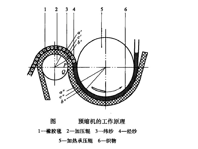 頂縮機