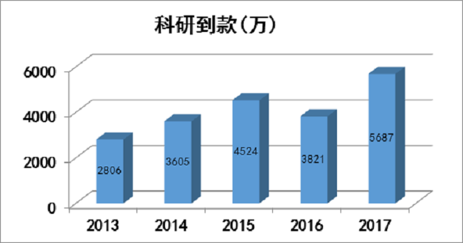 西安交通大學核科學與技術學院