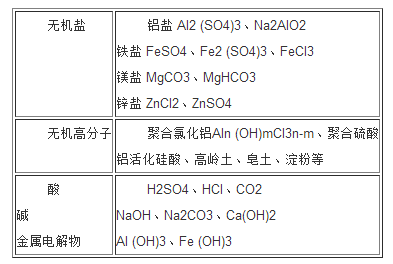 凝聚(漢語辭彙)