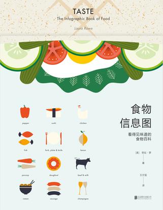 食物信息圖