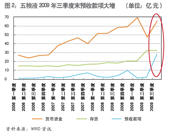 盈餘管理