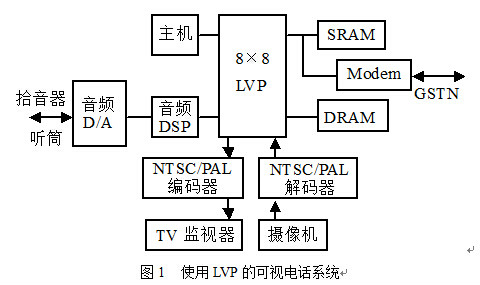 H.324型終端組成的可視電話系統的實現