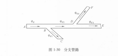 圖3 分支管路