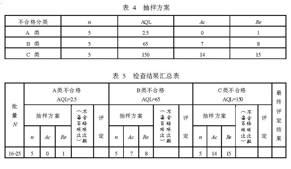 表 4 抽樣方案   表 5 檢查結果匯總表