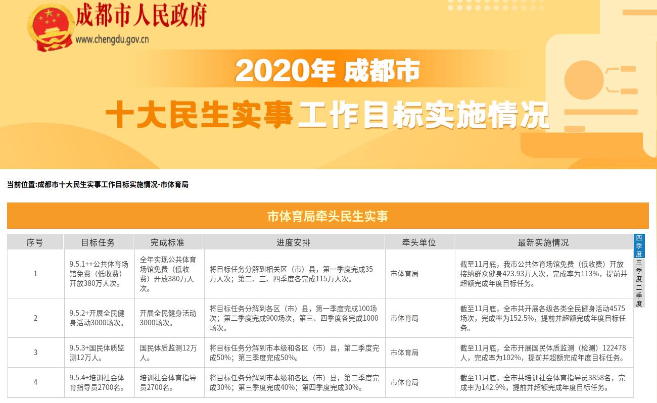 成都市體育局2020年政府信息公開工作年度報告