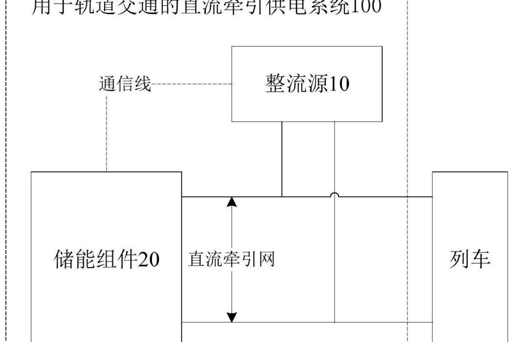 用於軌道交通的直流牽引供電系統及其控制方法