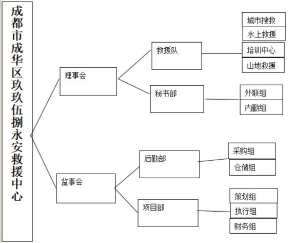 成都市成華區玖玖伍捌永安救援中心